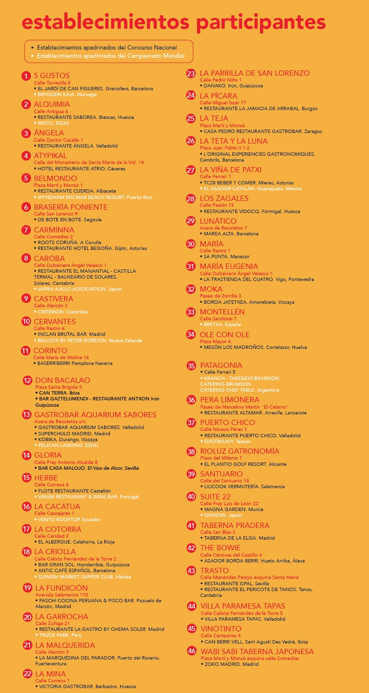 gastromapa 2018 bares y restaurantes